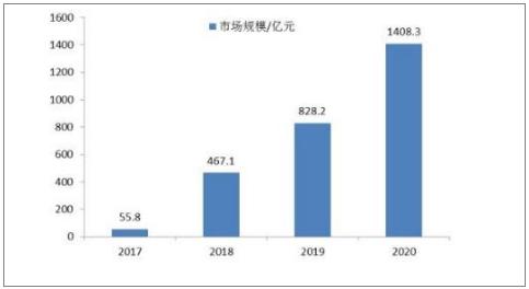 视频号如何同意：把握机会，开启新增长渠道