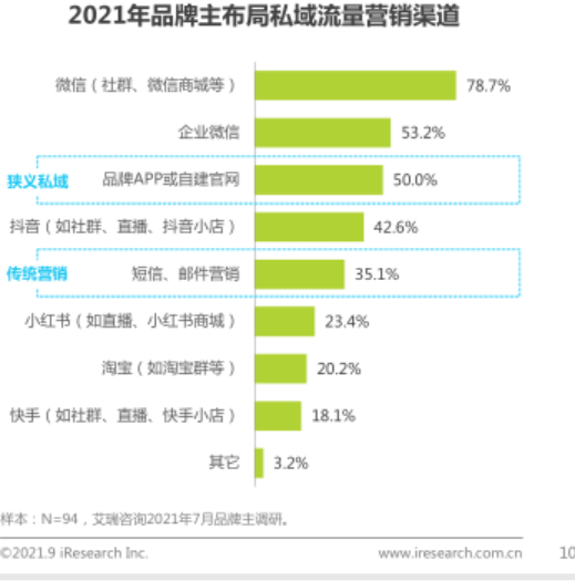 抖音如何高效卖房？从流量到成交的全新营销模式