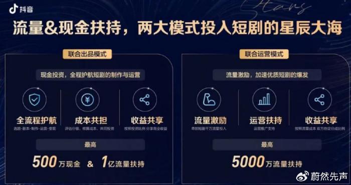抖音如何用鲁班工具助力商家提升销量