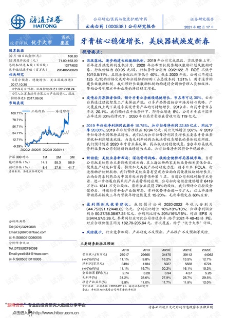 抖音如何用鲁班工具助力商家提升销量