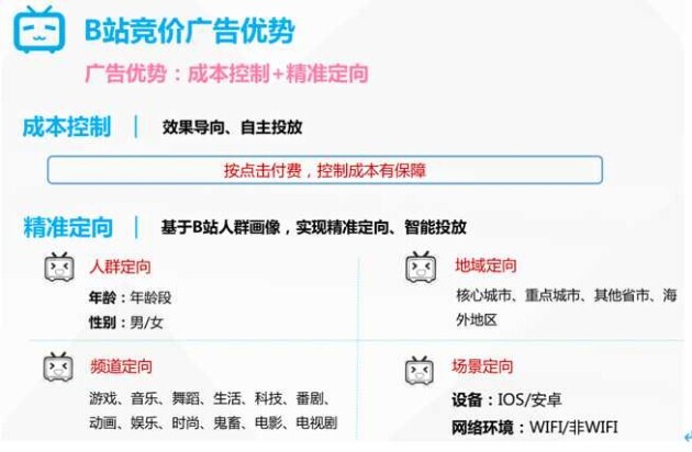 哔哩哔哩如何合并支付，轻松管理你的账单！