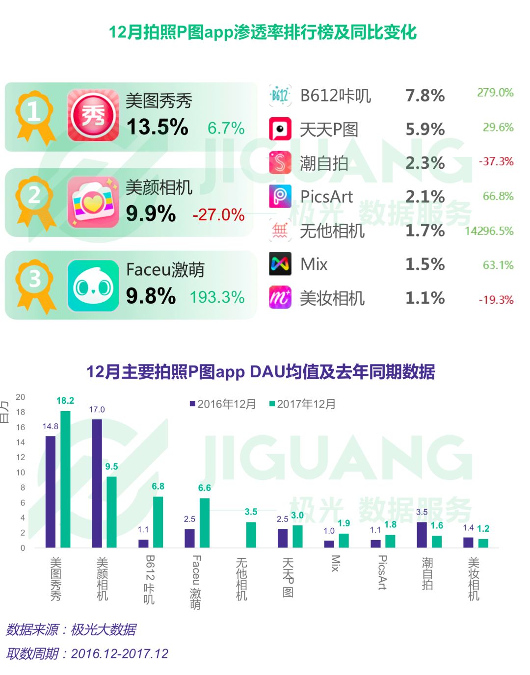 西瓜视频怎样增加展现量