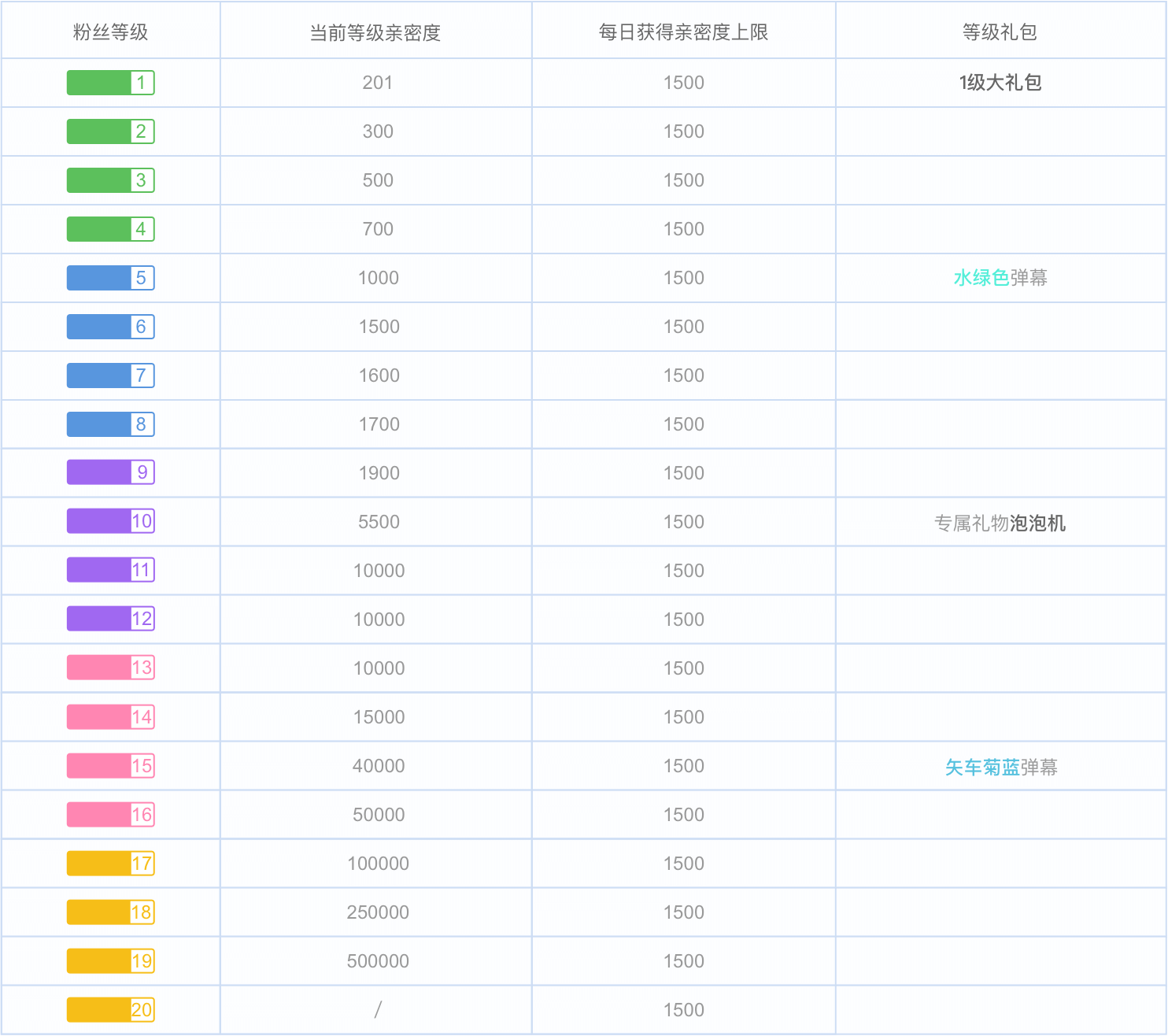 B站等级怎么升？快速提升你的B站等级指南