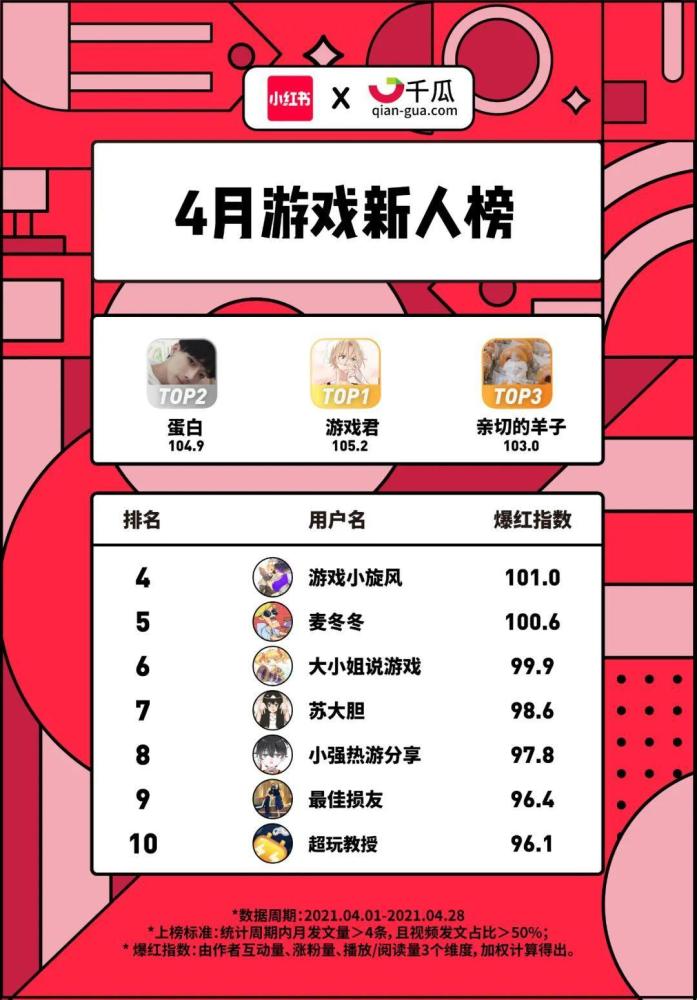 小红书粉丝如何备注自己，让你的人气更高效地提升