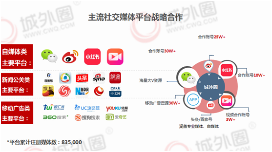 小红书如何创建粉丝数目