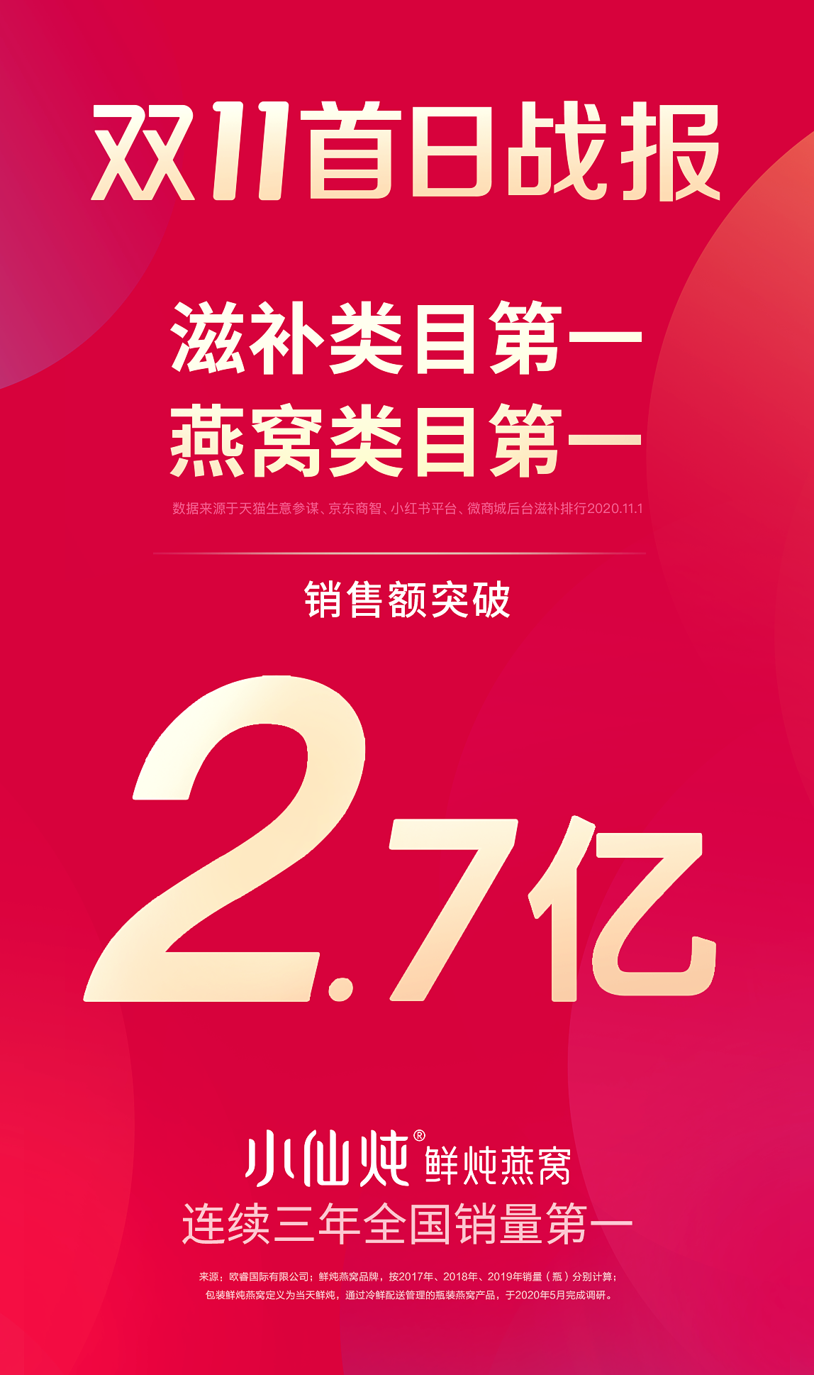 如何在小红书卖包装，轻松开启电商新赛道