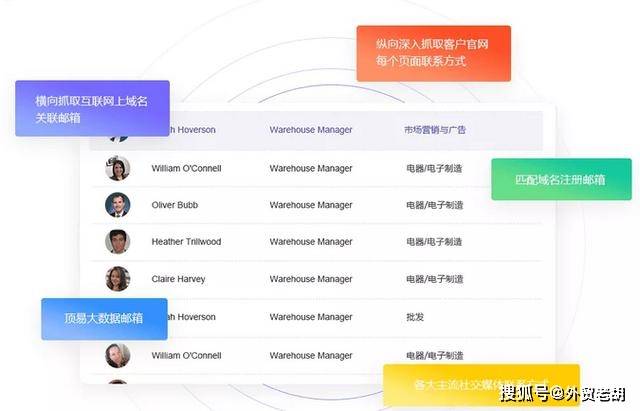 手机微博如何找人，快速精准的查找技巧！