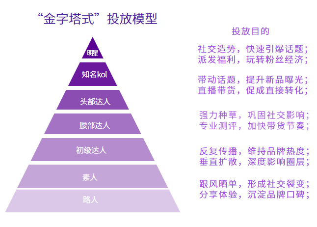 如何用小红书进行种草营销，打造品牌新高度