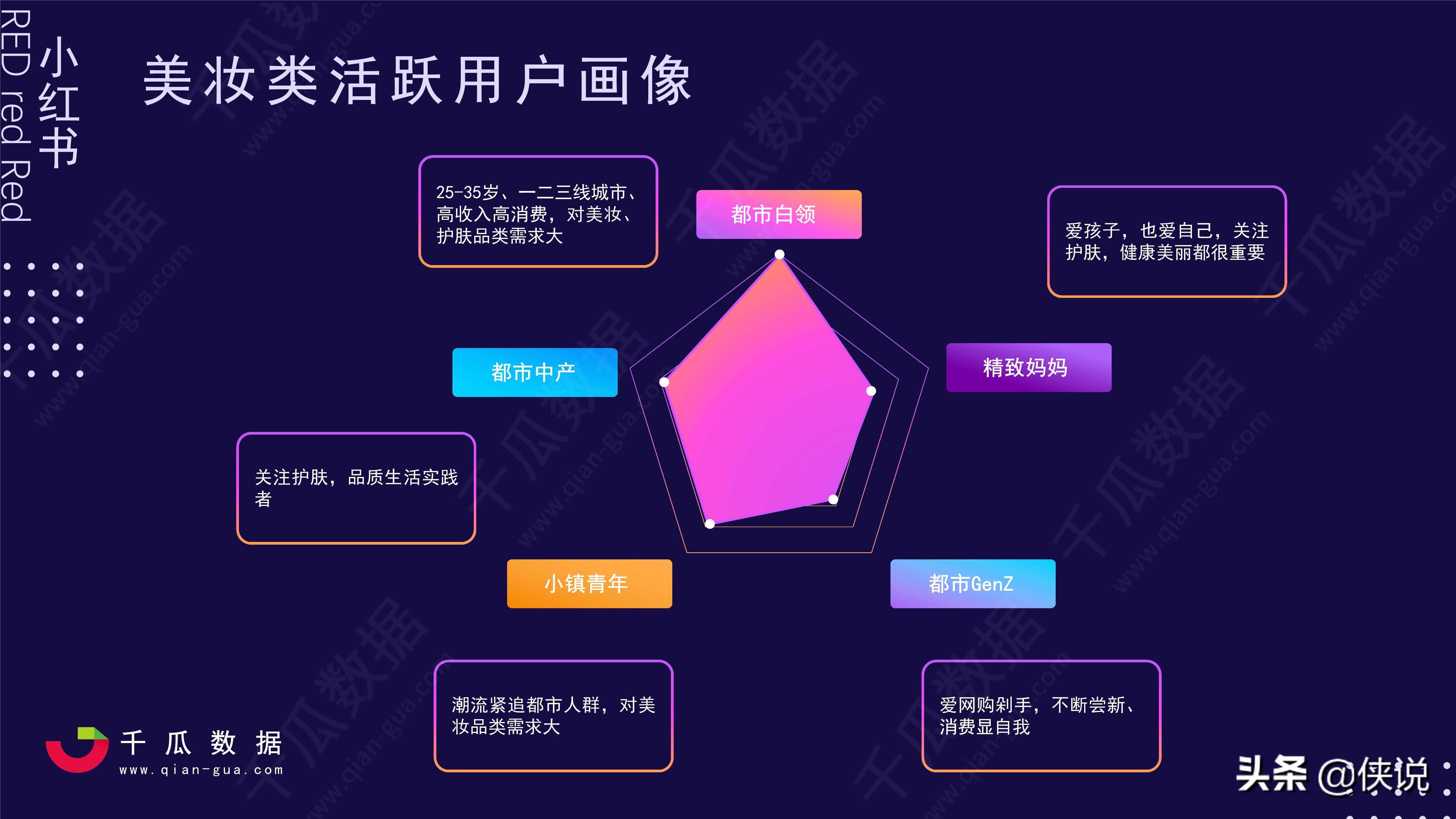 如何查询小红书足迹数据，轻松获取宝贵用户洞察