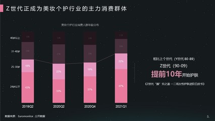如何在哔哩哔哩实现有效营销
