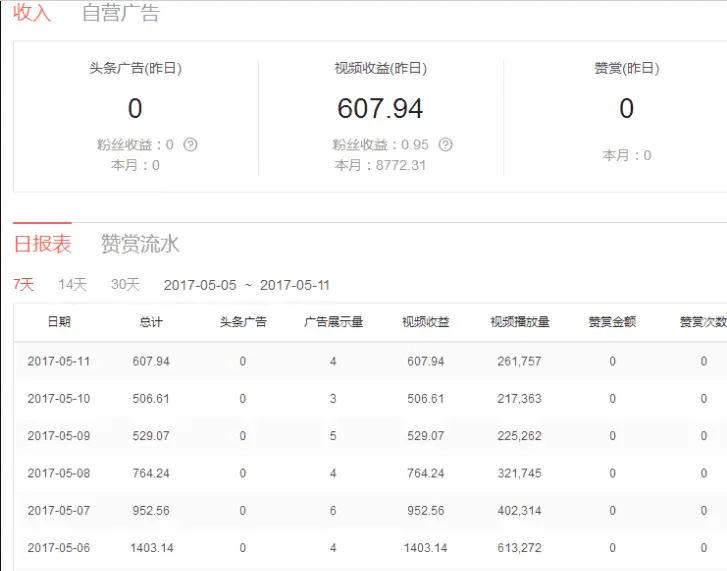 今日头条怎么刷阅读量
