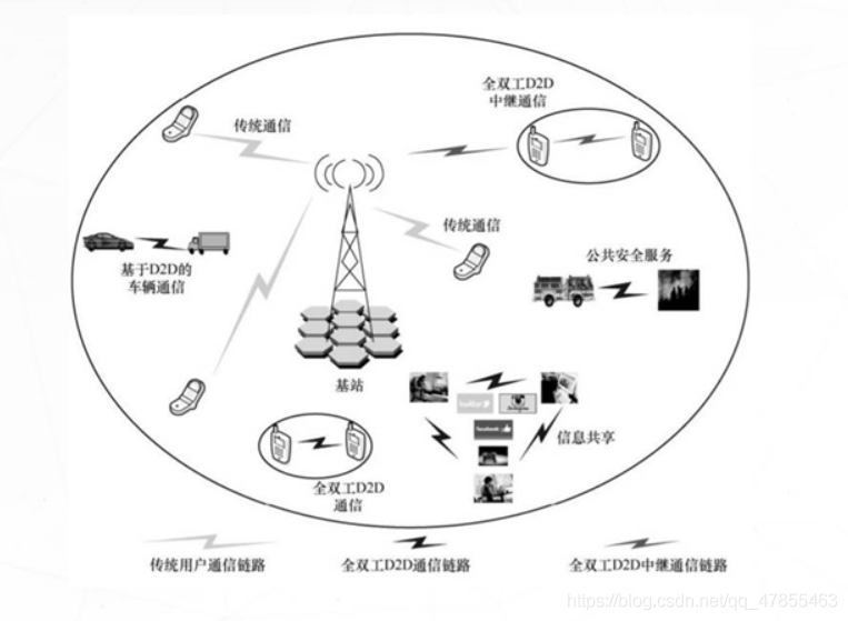 如何高效理解并运营小红书？揭开流量密码的核心要素！