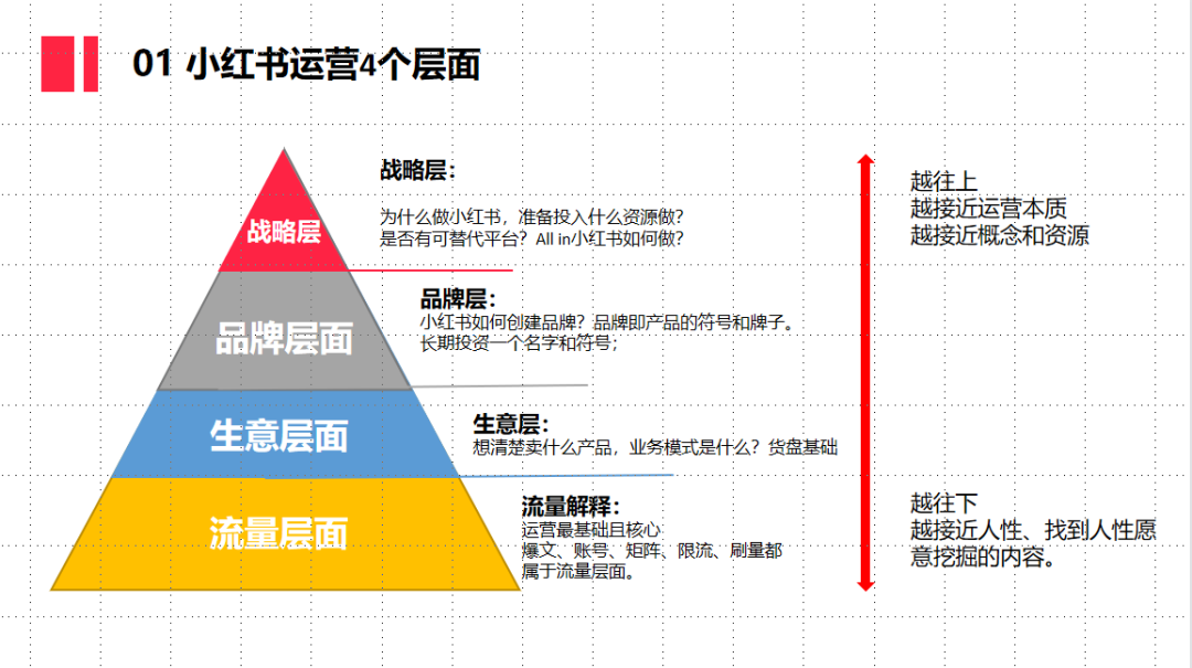 如何高效理解并运营小红书？揭开流量密码的核心要素！