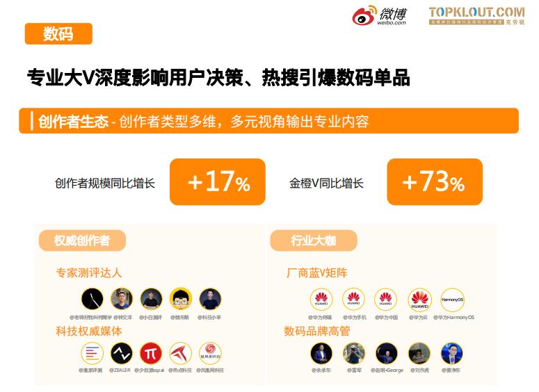 如何在微博上发表文章，快速获得高曝光