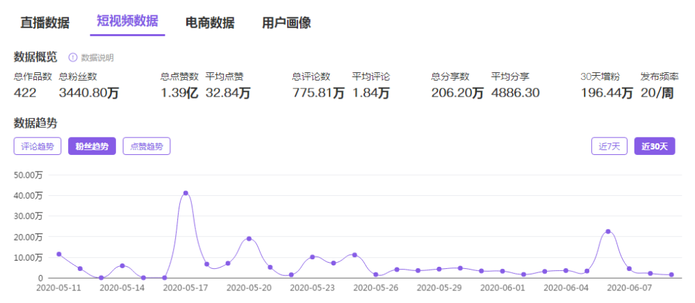 如何快速成为快手红人：轻松获取粉丝的秘诀