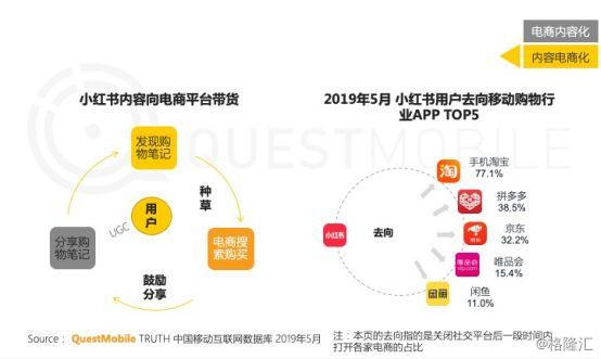 小红书位置怎么添加？快速掌握定位功能，提升曝光率！