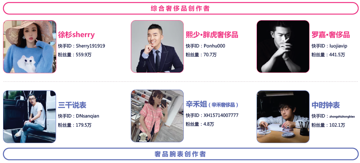 如何学好快手：从零开始成为短视频达人