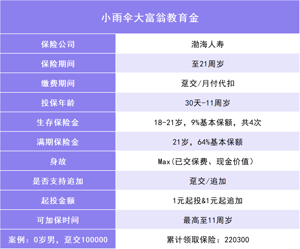 小红书怎么标年龄？一篇超详细的操作指南，教你轻松设置年龄标识！