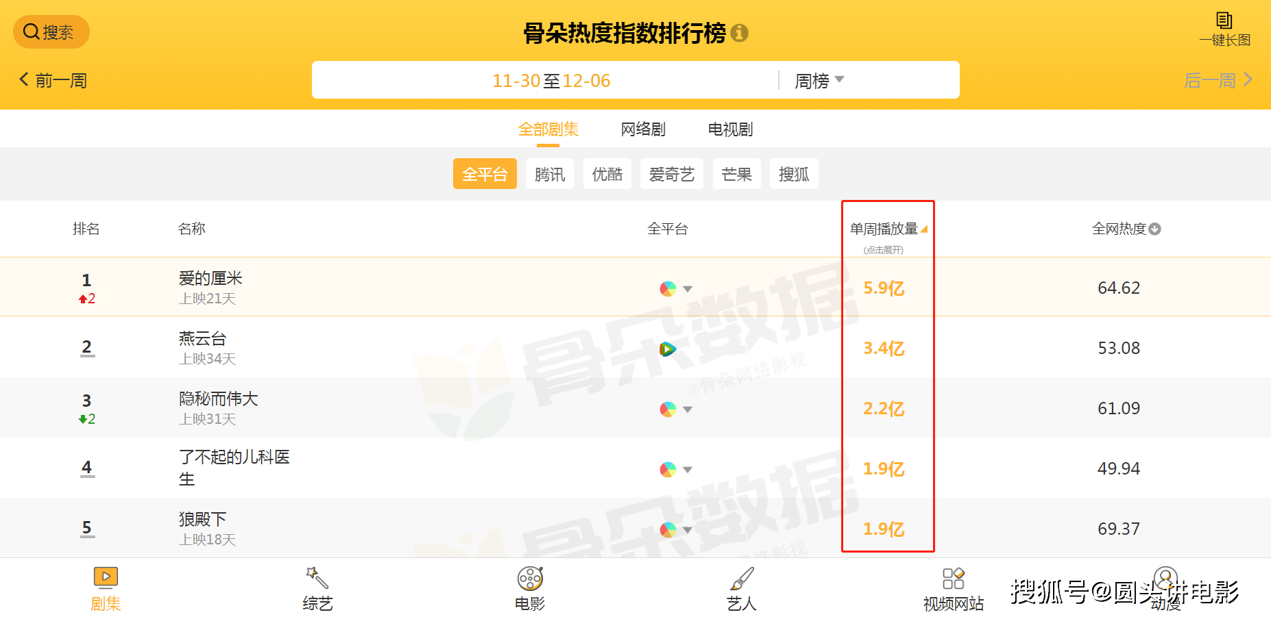 头条播放量多少合适？如何判断内容是否成功？