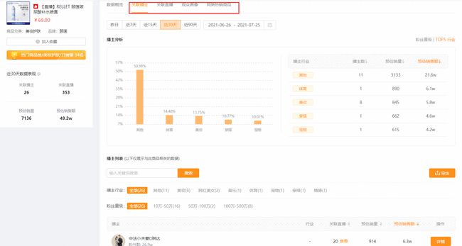 快手直播如何选品——提高带货转化率的关键策略