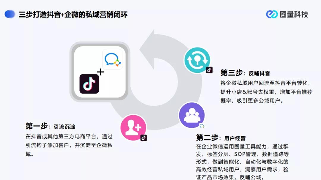 如何在抖音卖东西：打造高效营销策略