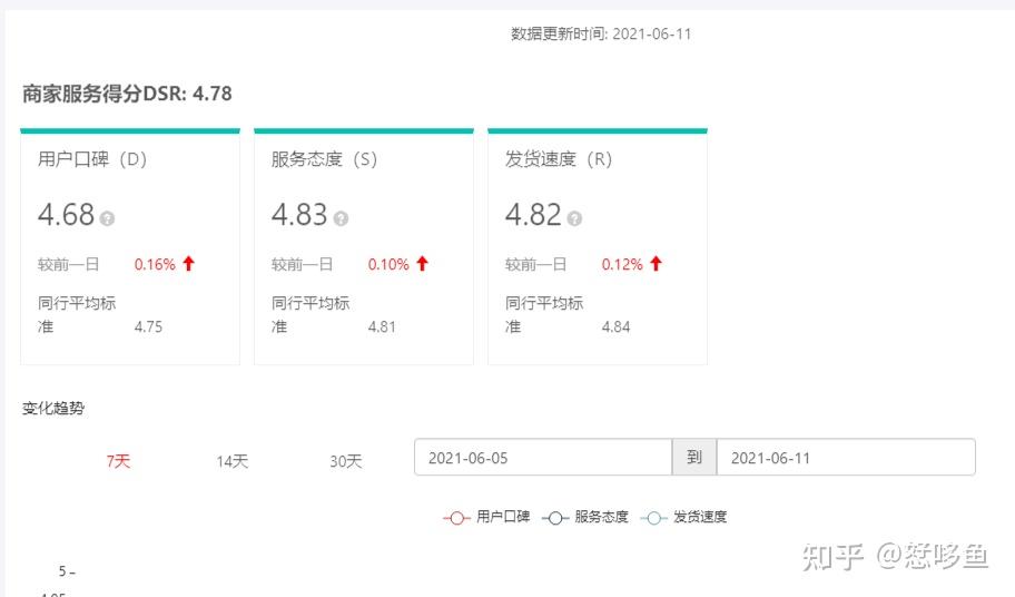 如何快速修改抖音号，提升账号个性化