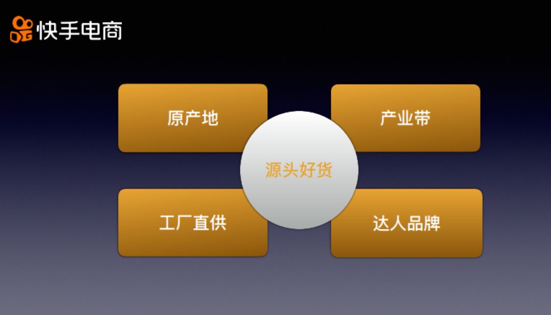 快手如何导流：打造短视频电商变现新模式