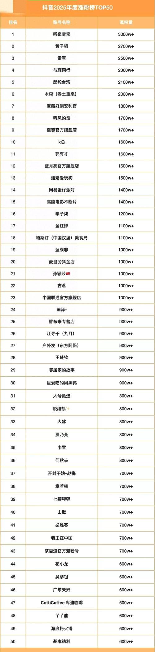 抖音最快涨1000粉-抖音粉丝业务24小时下单