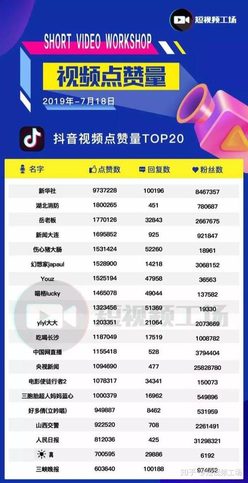 抖音抖音点赞业务网站-免费涨1000粉丝网站